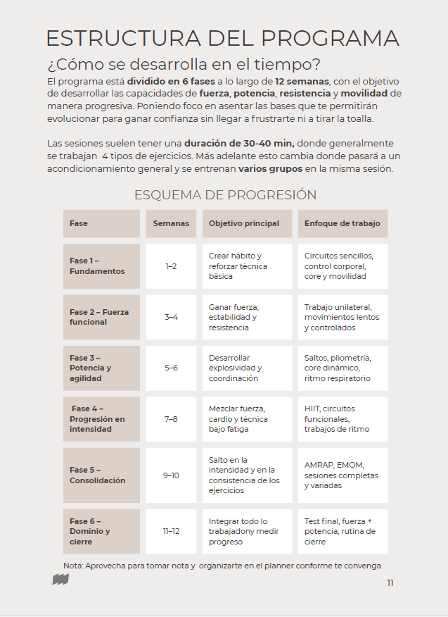 Plan de entrenamiento funcional 12 semanas. Entrena donde quieras.