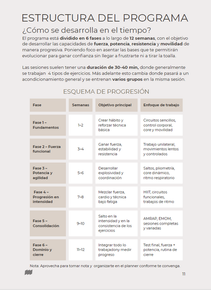 Plan de entrenamiento funcional 12 semanas. Entrena donde quieras.